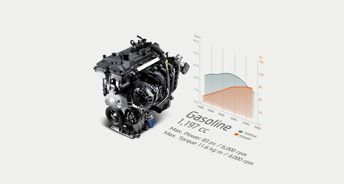Performance infographic of 1.2 MPi gasoline engine