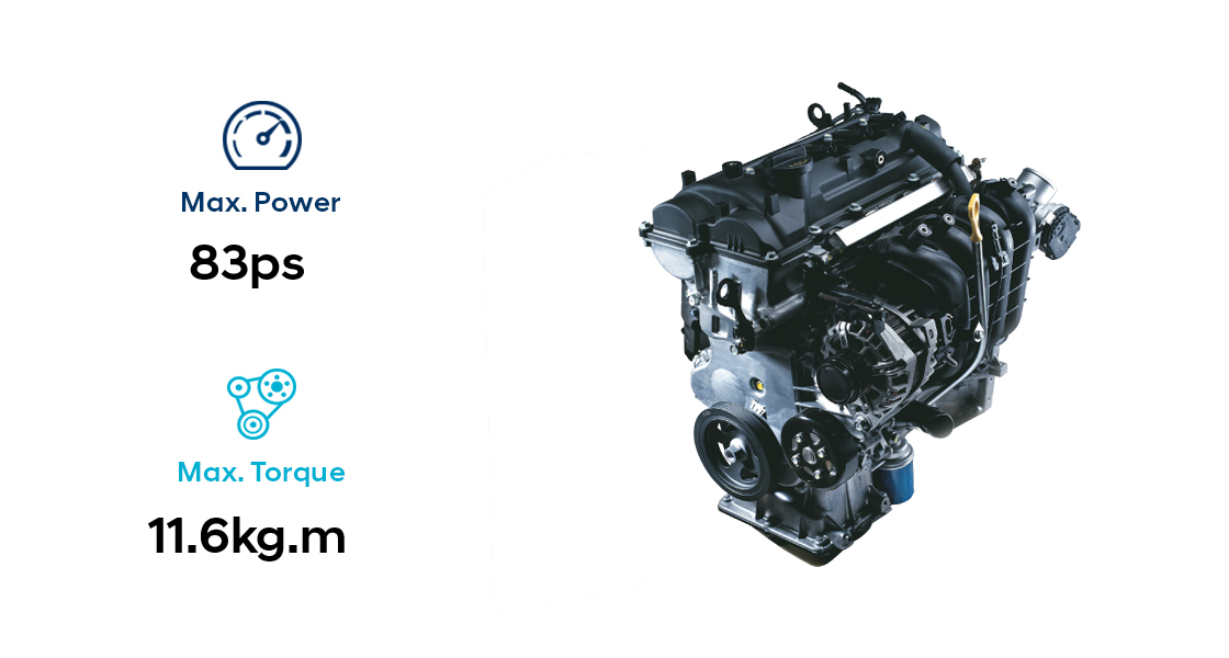 Infographic of 1.0 LPGi engine performance