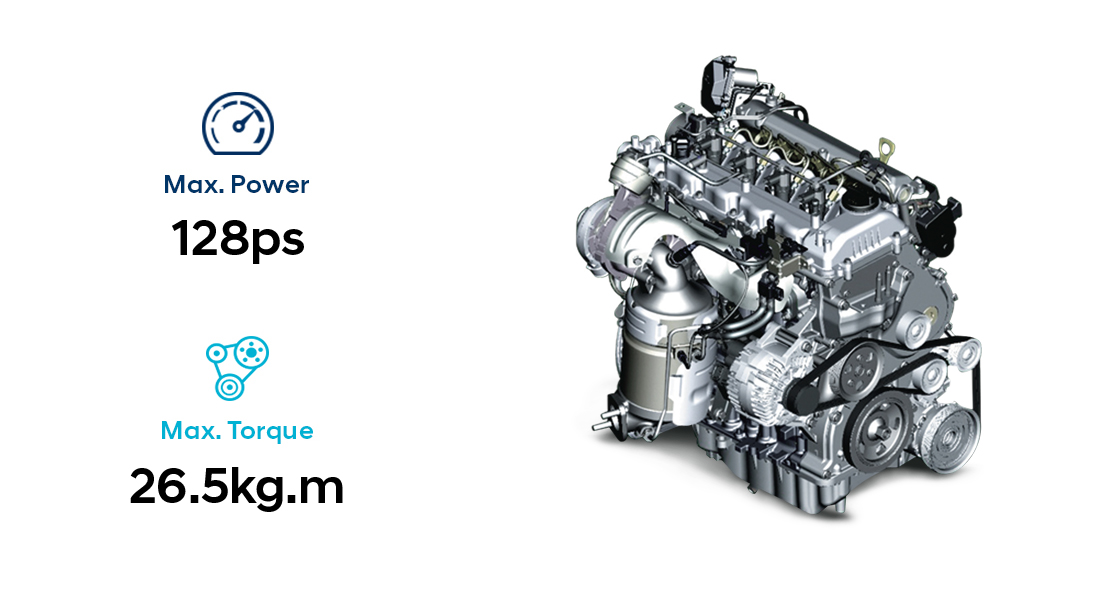 Infographic of 1.6 L CRDi VGT Diesel Engine performance