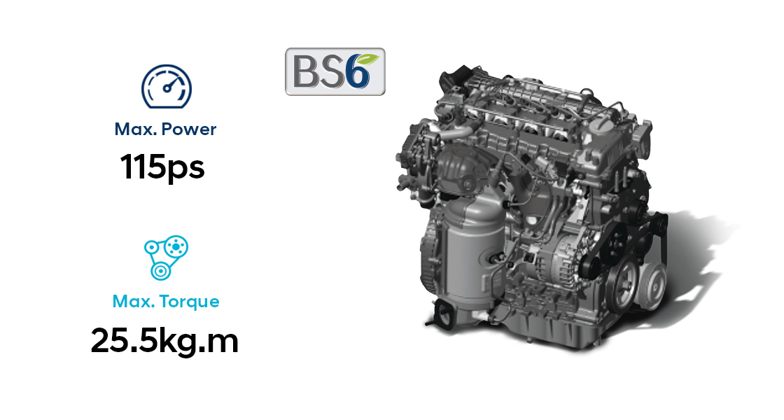 Infographic of 1.6 L CRDi VGT Diesel Engine performance