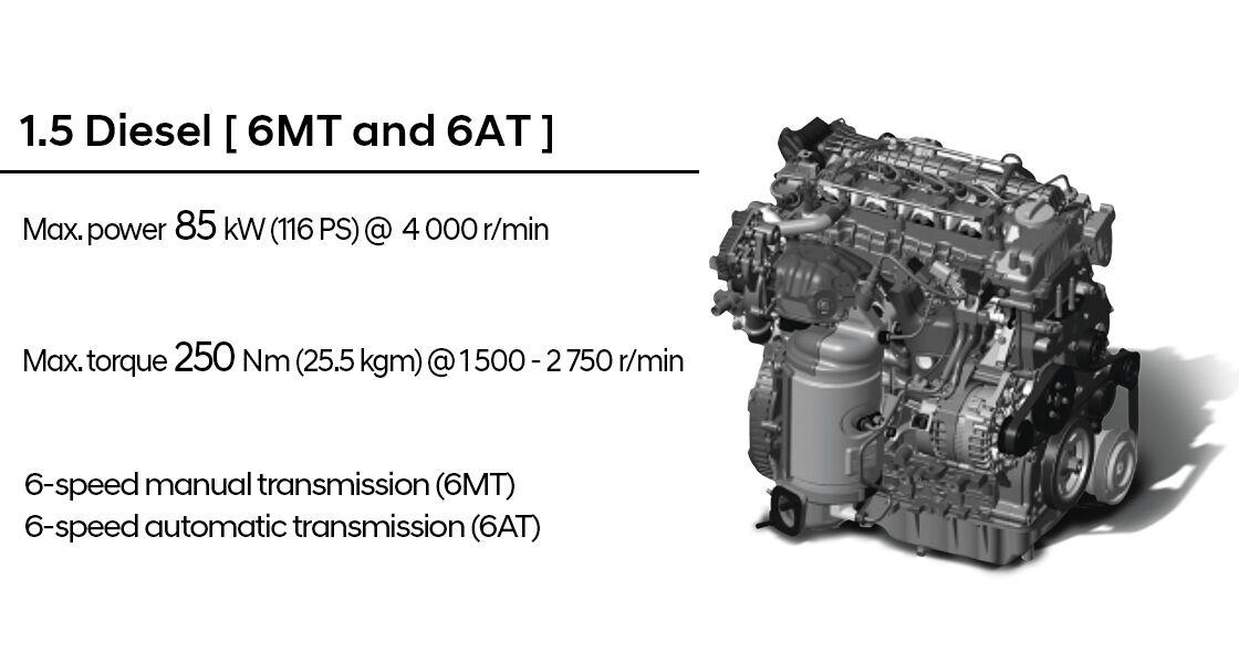 Infographic of 1.6 L Dual VTVT Petrol Engine performance