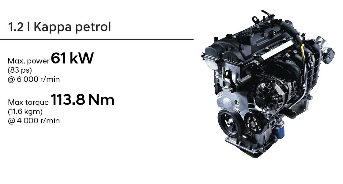 1.2 l Kappa Petrol Engine